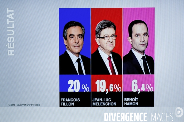 Resultat du premier tour des elections presidentielles 2017,.Source ministere de l Interieur.