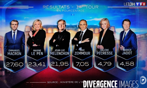 Premier tour des présidentielles 2022.Résultats définitifs