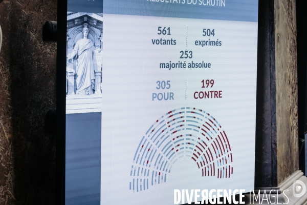 Questions au gouvernement à l’assemblee nationale.